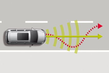 Grafik zeigt wie der Lane Assist im VW Sharan funktioniert